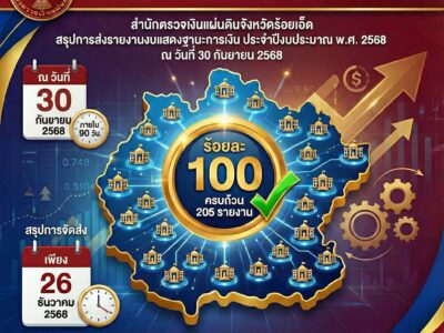 สำนักตรวจเงินแผ่นดินจังหวัดร้อยเอ็ด สรุปผลการจัดส่งรายงานงบแสดงฐานะการเงิน ครบถ้วน 205 รายงาน คิดเป็นร้อยละ 100